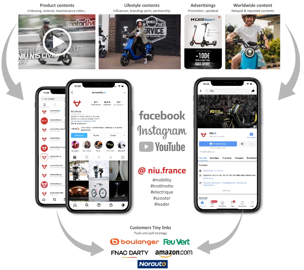 Dispositif 360°